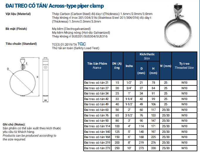 Across-type Piper Clamp