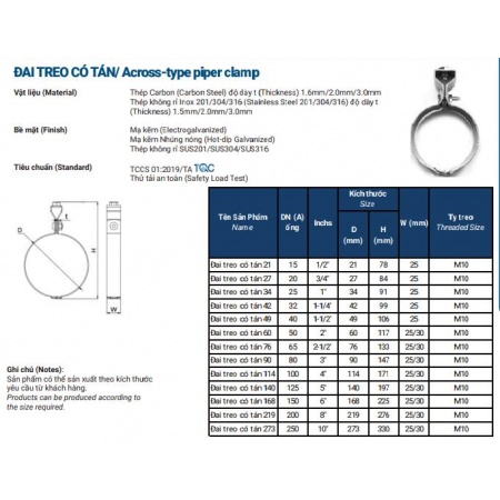 Across-type Piper Clamp